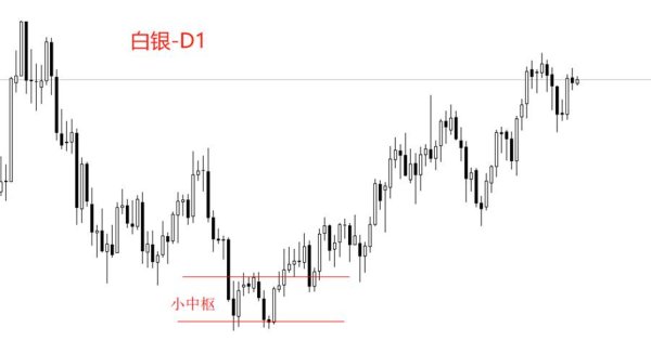 上证速配 ATFX金属：为什么白银的涨势不如黄金流畅