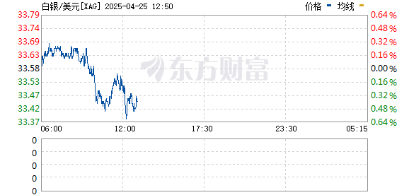 R图 XAG_0