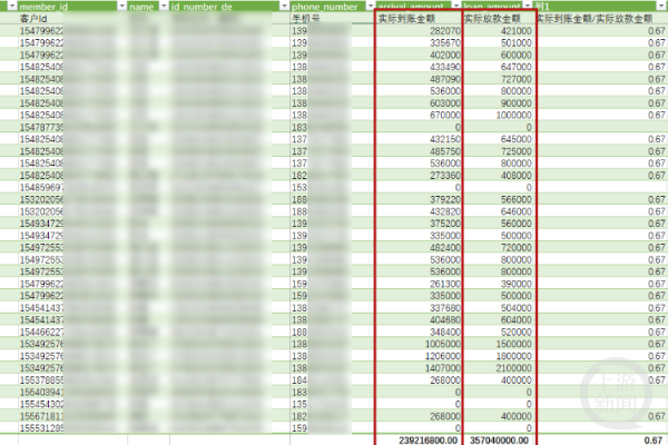 炫多配资 12个非法网贷APP周息最高30%，不还款就“软暴力”催收，8000多受害人案值2.4亿