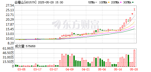驰盈配资 龙头三连板！这一“新消费”细分赛道火热！