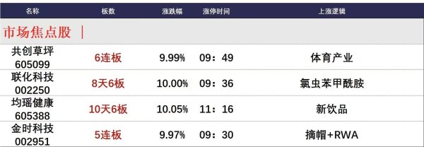 广禾配资 6月9日午间涨停分析