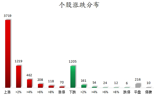 富灯网配资 数据复盘丨国防军工、机械设备等行业走强 龙虎榜机构抢筹15股